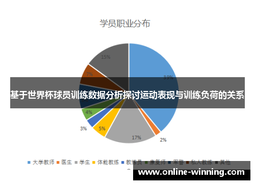 基于世界杯球员训练数据分析探讨运动表现与训练负荷的关系