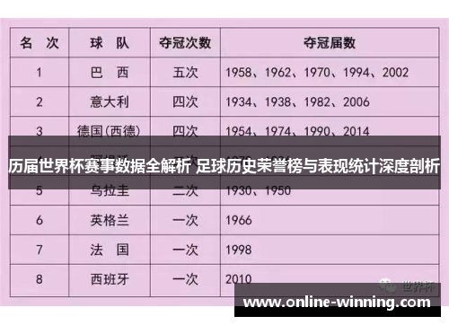 历届世界杯赛事数据全解析 足球历史荣誉榜与表现统计深度剖析