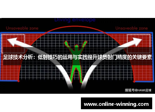 足球技术分析：低射技巧的运用与实践提升球员射门精度的关键要素