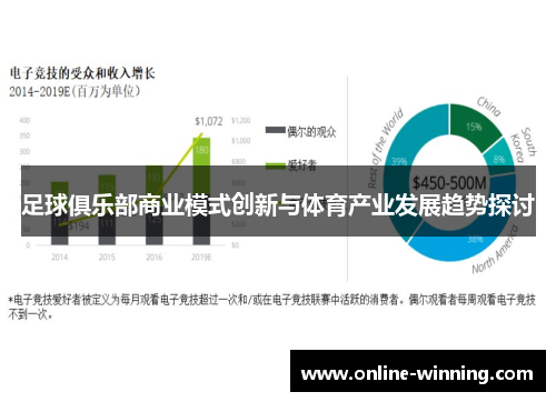 足球俱乐部商业模式创新与体育产业发展趋势探讨