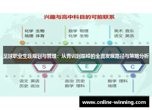 足球职业生涯规划与管理：从青训到巅峰的全面发展路径与策略分析