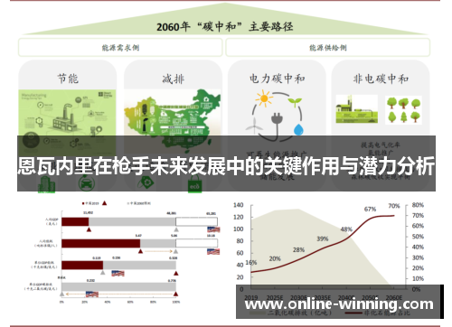恩瓦内里在枪手未来发展中的关键作用与潜力分析