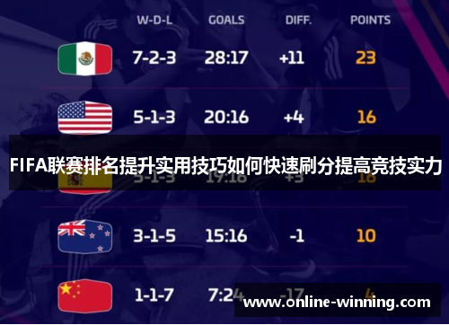 FIFA联赛排名提升实用技巧如何快速刷分提高竞技实力