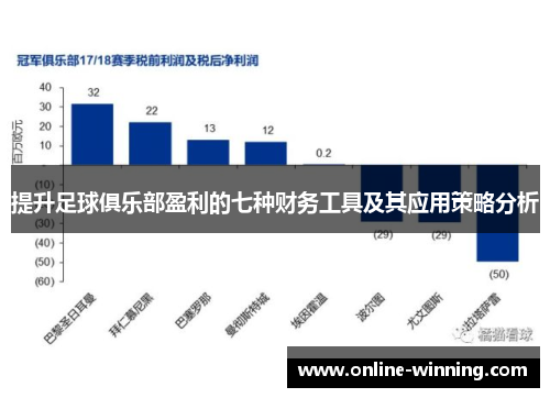 提升足球俱乐部盈利的七种财务工具及其应用策略分析
