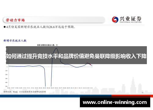 如何通过提升竞技水平和品牌价值避免曼联降级影响收入下降
