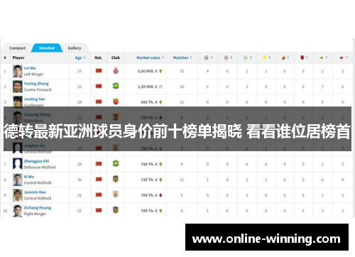 德转最新亚洲球员身价前十榜单揭晓 看看谁位居榜首