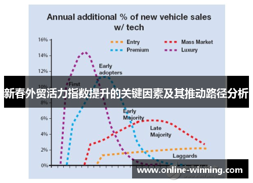 新春外贸活力指数提升的关键因素及其推动路径分析